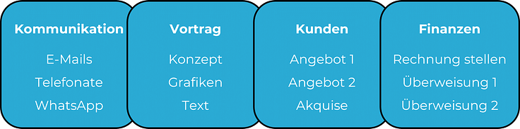 Zeitmanagement-Methoden: Task Chunking