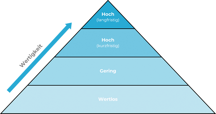 Zeitmanagement-Methoden: Not-to-do-Liste